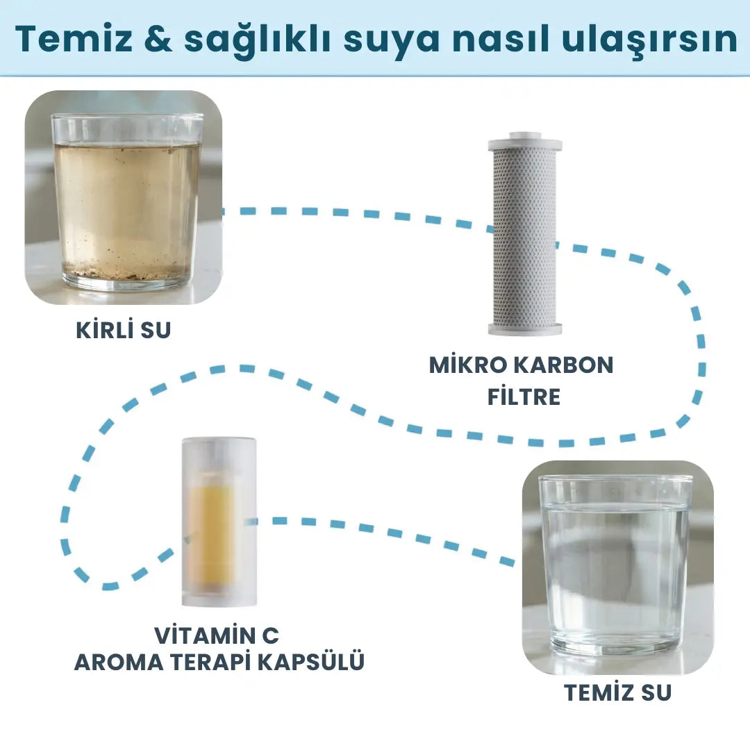 Tetsu Tropikal Aroma Terapi ve Filtreli Duş Başlığı Tetsu Arıtma