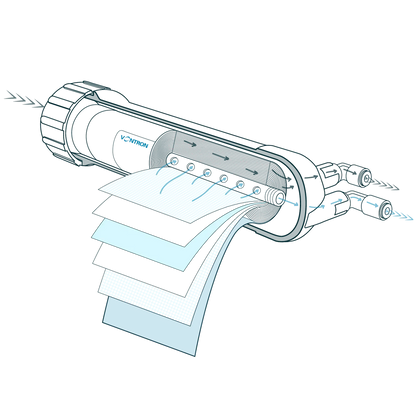 75 GPD Vontron Membran Filtre Tetsu Arıtma